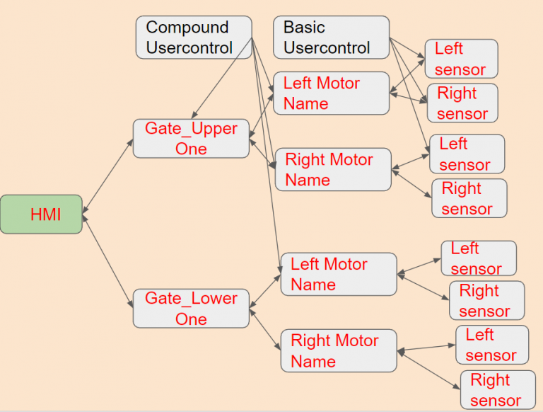 BECKHOFF HMI Compound User Control – HEMELIX