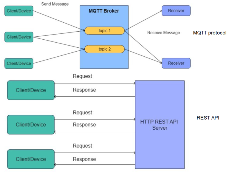 Structured Text, MQTT - HEMELIX